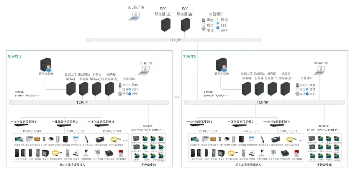 系统拓扑图